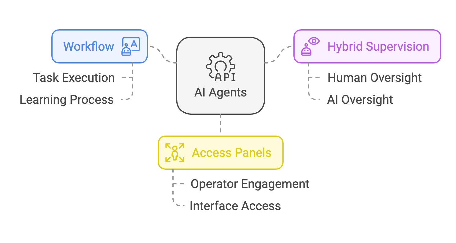 Illustrating AI Agents A Napkin Concept visual selection 1 Unifying Complexity: How Single AI Agents Evolve Through Crew AI Approaches AI + Machine Learning, Artificial Intelligence, Artificial Intelligence (AI), Innovation