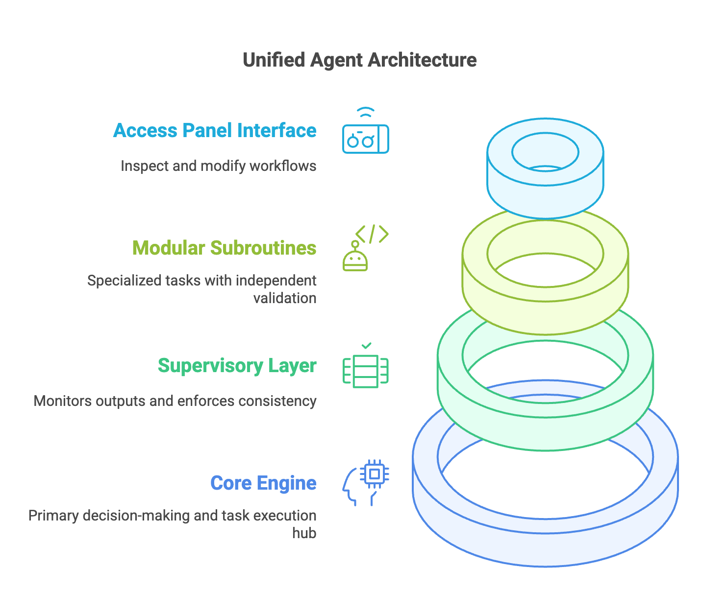 Abstract visual selection 7 Why the Unified AI Agent Is the Ultimate Productivity Powerhouse AI + Machine Learning, Artificial Intelligence, Artificial Intelligence (AI), Future of Work, Going Digital, Information Management, Innovation